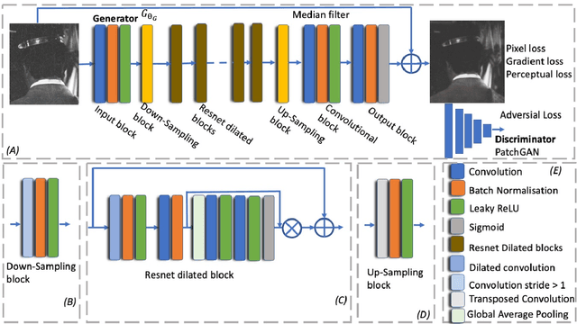 Figure 1 for A Generative Adversarial Approach with Residual Learning for Dust and Scratches Artifacts Removal