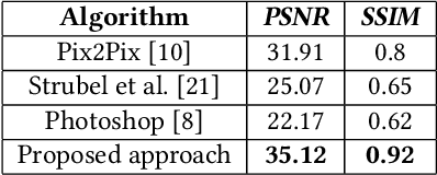 Figure 2 for A Generative Adversarial Approach with Residual Learning for Dust and Scratches Artifacts Removal