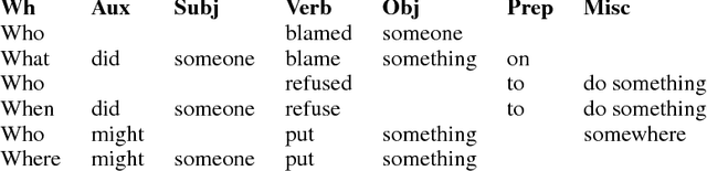 Figure 2 for Large-Scale QA-SRL Parsing