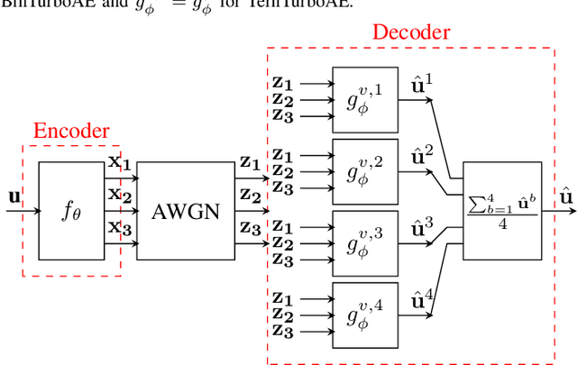 Figure 2 for Realizing Neural Decoder at the Edge with Ensembled BNN