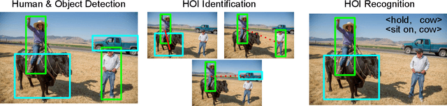 Figure 3 for Diagnosing Rarity in Human-Object Interaction Detection