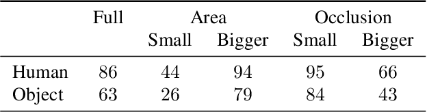 Figure 4 for Diagnosing Rarity in Human-Object Interaction Detection