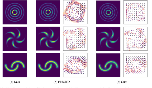 Figure 3 for Accelerating Continuous Normalizing Flow with Trajectory Polynomial Regularization