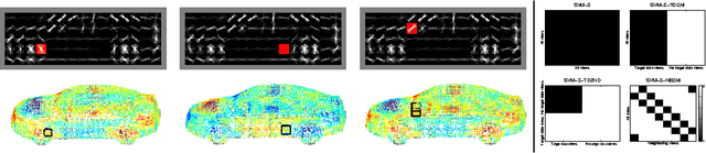 Figure 1 for Multi-View Priors for Learning Detectors from Sparse Viewpoint Data
