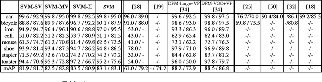Figure 2 for Multi-View Priors for Learning Detectors from Sparse Viewpoint Data
