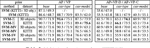 Figure 4 for Multi-View Priors for Learning Detectors from Sparse Viewpoint Data