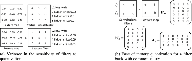 Figure 2 for Ternary MobileNets via Per-Layer Hybrid Filter Banks