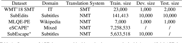 Figure 1 for An Empirical Study of Automatic Post-Editing