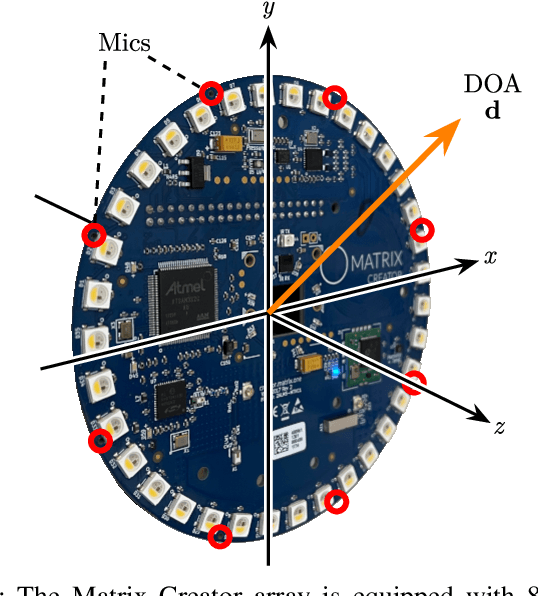 Figure 1 for Audio scene monitoring using redundant un-localized microphone arrays