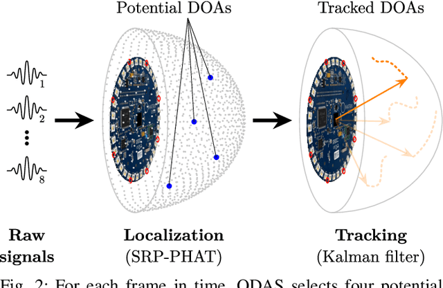 Figure 2 for Audio scene monitoring using redundant un-localized microphone arrays