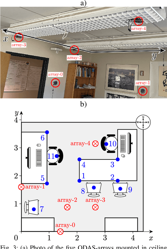 Figure 3 for Audio scene monitoring using redundant un-localized microphone arrays