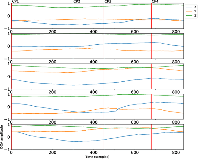 Figure 4 for Audio scene monitoring using redundant un-localized microphone arrays