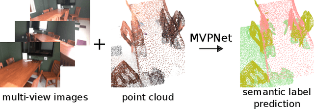 Figure 1 for Multi-view PointNet for 3D Scene Understanding