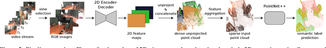 Figure 3 for Multi-view PointNet for 3D Scene Understanding