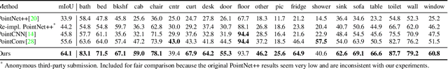 Figure 2 for Multi-view PointNet for 3D Scene Understanding