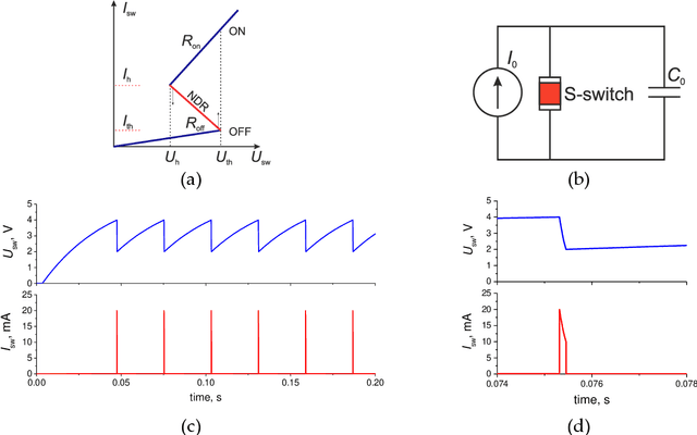 Figure 1 for Oscillator Circuit for Spike Neural Network with Sigmoid Like Activation Function and Firing Rate Coding