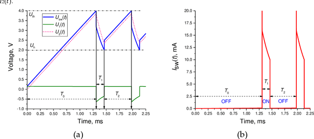 Figure 3 for Oscillator Circuit for Spike Neural Network with Sigmoid Like Activation Function and Firing Rate Coding