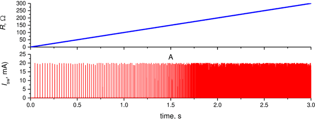Figure 4 for Oscillator Circuit for Spike Neural Network with Sigmoid Like Activation Function and Firing Rate Coding