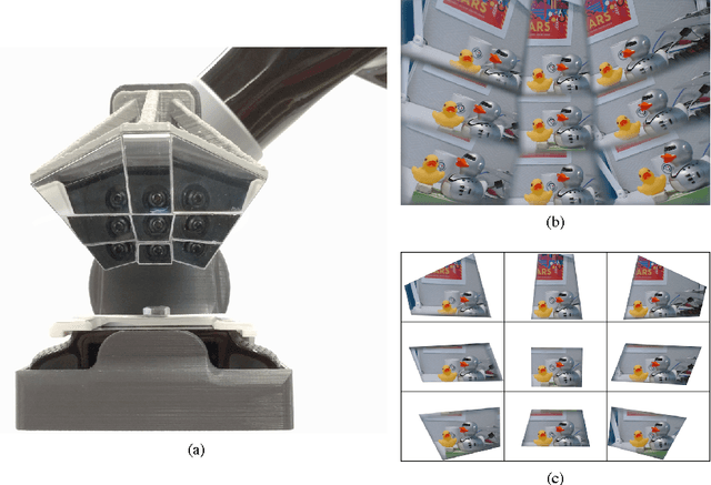 Figure 1 for Mirrored Light Field Video Camera Adapter