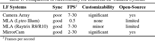 Figure 2 for Mirrored Light Field Video Camera Adapter