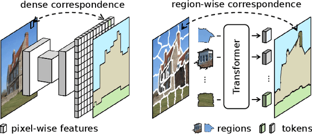 Figure 1 for Semantic Segmentation by Early Region Proxy