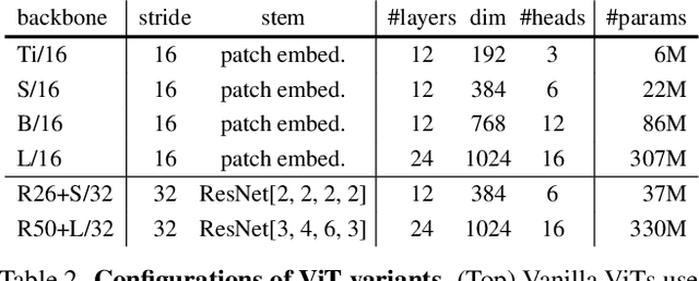 Figure 4 for Semantic Segmentation by Early Region Proxy