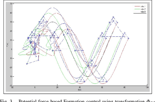 Figure 3 for Formation of Multiple Groups of Mobile Robots Using Sliding Mode Control