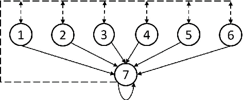 Figure 2 for A Unified Off-Policy Evaluation Approach for General Value Function