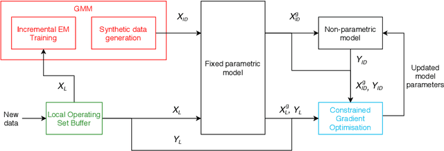 Figure 3 for Iterative Semi-parametric Dynamics Model Learning For Autonomous Racing