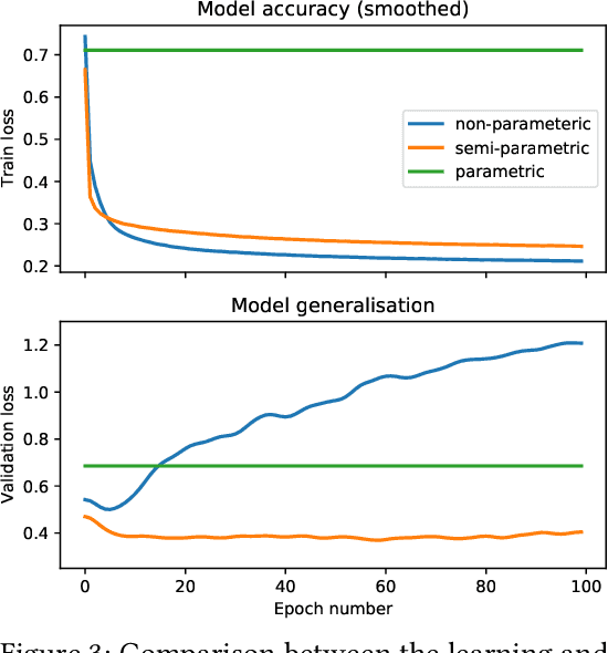 Figure 4 for Iterative Semi-parametric Dynamics Model Learning For Autonomous Racing