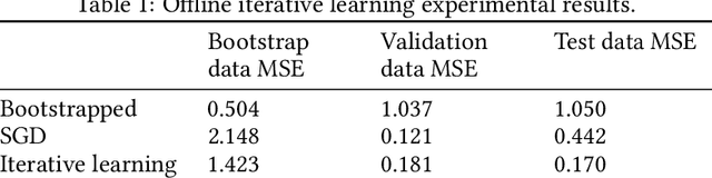 Figure 2 for Iterative Semi-parametric Dynamics Model Learning For Autonomous Racing