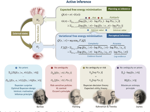 Figure 3 for A Mathematical Walkthrough and Discussion of the Free Energy Principle