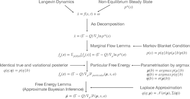 Figure 1 for A Mathematical Walkthrough and Discussion of the Free Energy Principle