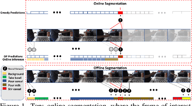 Figure 1 for Weakly-Supervised Online Action Segmentation in Multi-View Instructional Videos