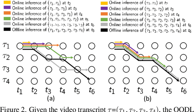 Figure 3 for Weakly-Supervised Online Action Segmentation in Multi-View Instructional Videos
