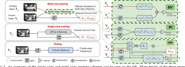 Figure 4 for Weakly-Supervised Online Action Segmentation in Multi-View Instructional Videos