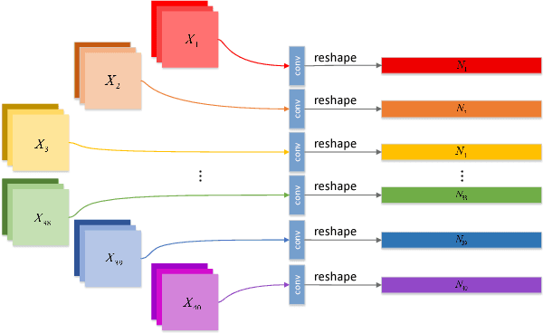 Figure 4 for Exploring Correlations in Multiple Facial Attributes through Graph Attention Network