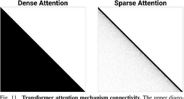 Figure 3 for Sparse GPU Kernels for Deep Learning