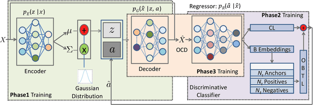 Figure 3 for Generalized Zero-Shot Learning Via Over-Complete Distribution