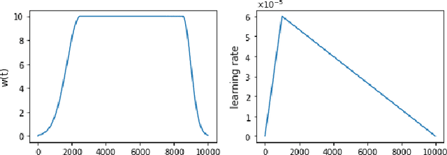 Figure 3 for Semi-Supervised Learning for Text Classification by Layer Partitioning