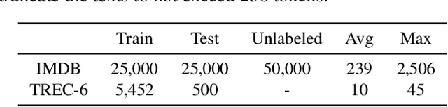 Figure 2 for Semi-Supervised Learning for Text Classification by Layer Partitioning