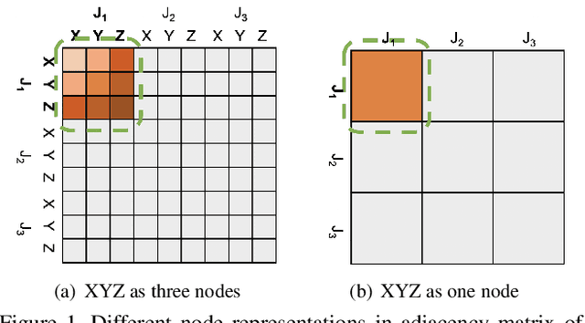 Figure 1 for Simple Baseline for Single Human Motion Forecasting