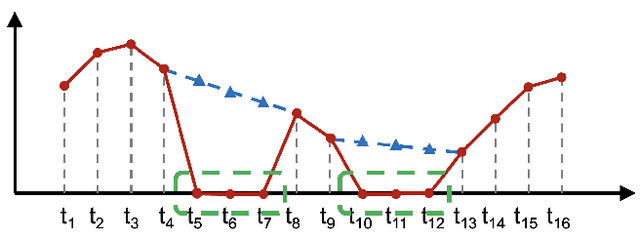 Figure 3 for Simple Baseline for Single Human Motion Forecasting