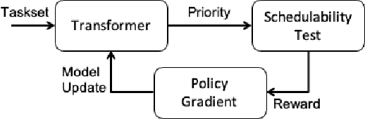 Figure 1 for Fixed Priority Global Scheduling from a Deep Learning Perspective