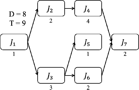 Figure 4 for Fixed Priority Global Scheduling from a Deep Learning Perspective