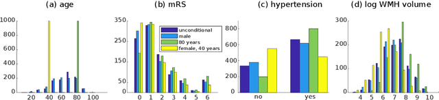 Figure 4 for Patient-specific Conditional Joint Models of Shape, Image Features and Clinical Indicators