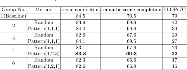 Figure 4 for Efficient Semantic Scene Completion Network with Spatial Group Convolution
