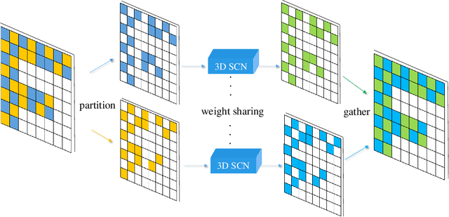 Figure 3 for Efficient Semantic Scene Completion Network with Spatial Group Convolution