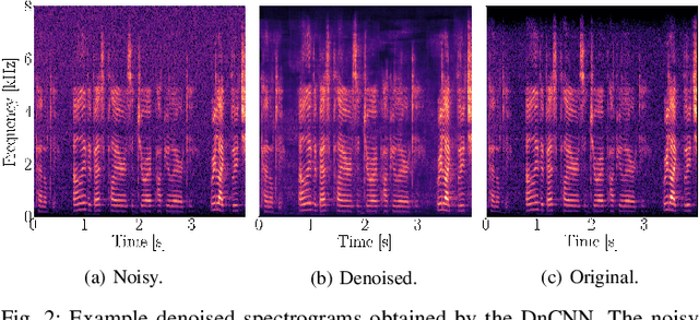 Figure 2 for Speaker-Independent Microphone Identification in Noisy Conditions