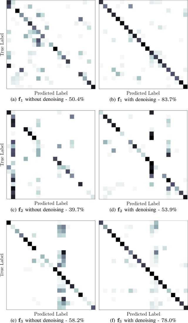 Figure 3 for Speaker-Independent Microphone Identification in Noisy Conditions